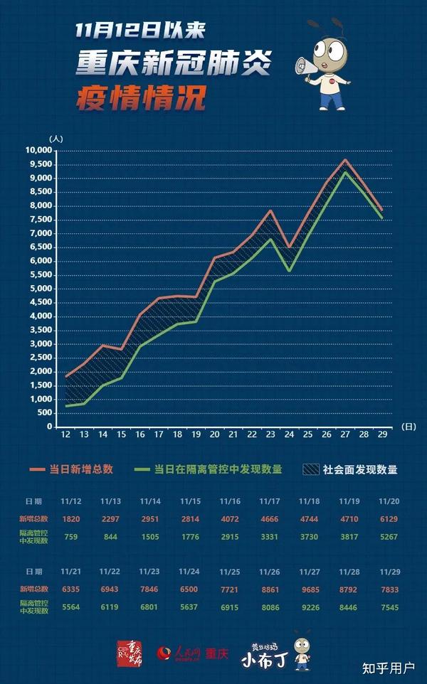 重庆病例最新消息，全面防控与积极应对