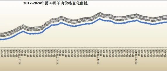 陕西牛羊肉最新价格动态分析