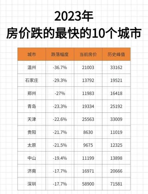 随州市房价最新报价，市场走势与购房指南