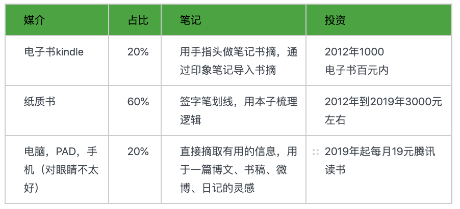 享做笔记最新更新，提升效率与体验的全面革新