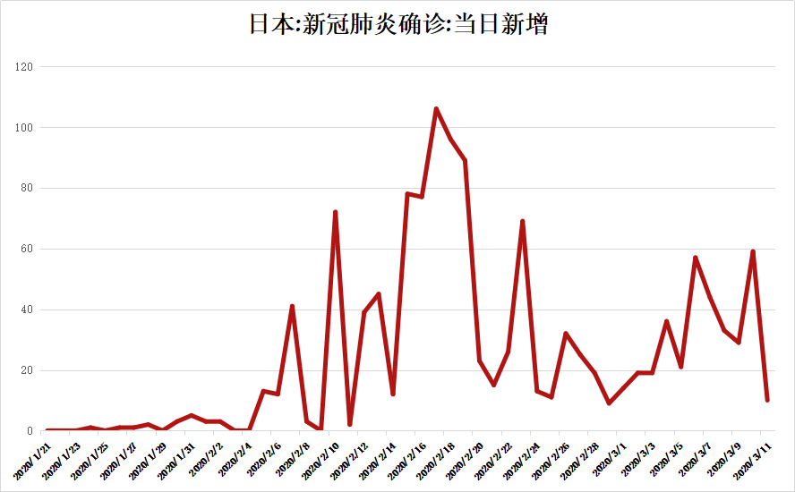 日本病例最新消息，疫情动态与防控进展