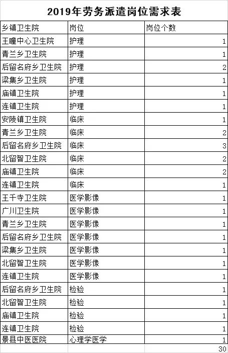 河北最新事业招聘信息概览