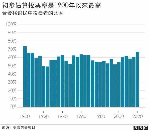 最新美国选举票数结果分析与展望