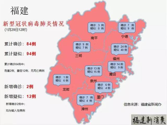 福建省最新疫情通报