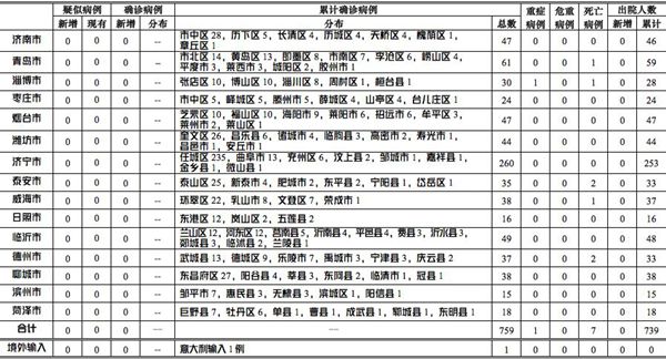 国外肺炎疫情最新通报国家概况及全球影响分析