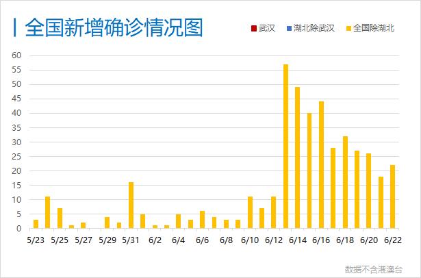 北京新型肺炎最新新增情况分析