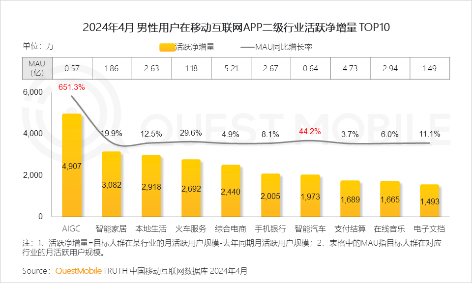 男——最新探究与洞察