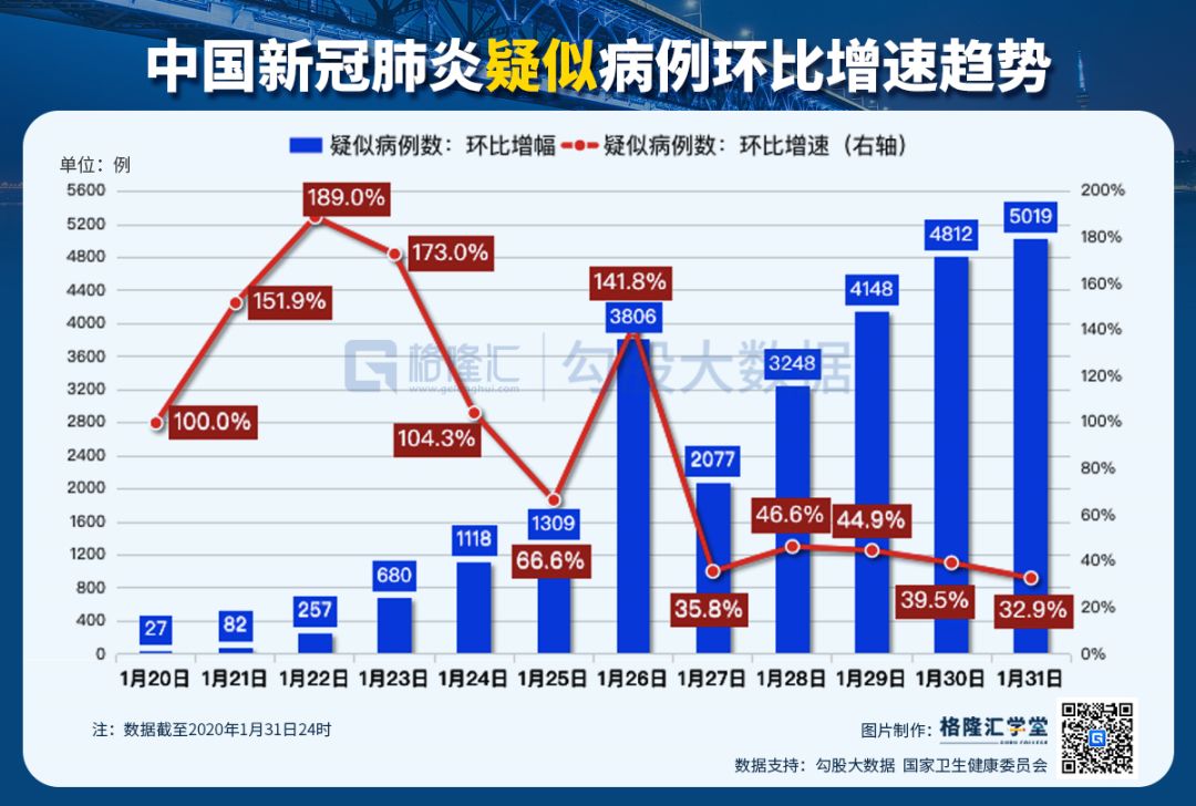 中国新冠肺炎疫情最新动态