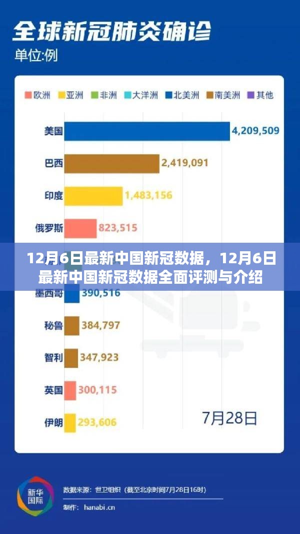 中国疫情最新形势，持续巩固防控成果，积极应对全球挑战