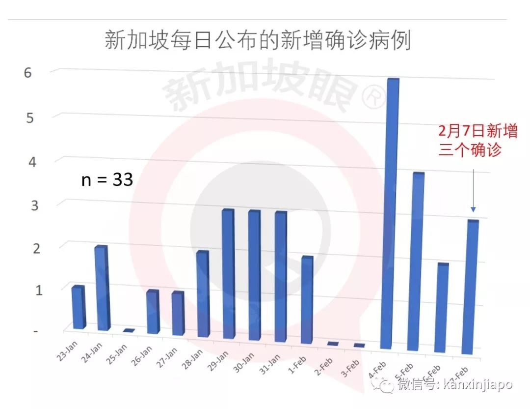 香港与新加坡疫情最新情况分析