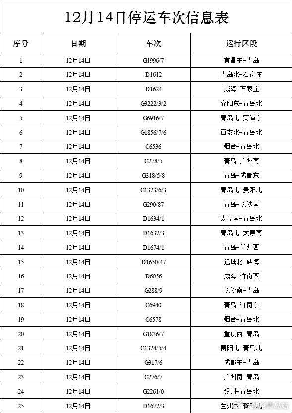 最新青岛停运车次及其影响