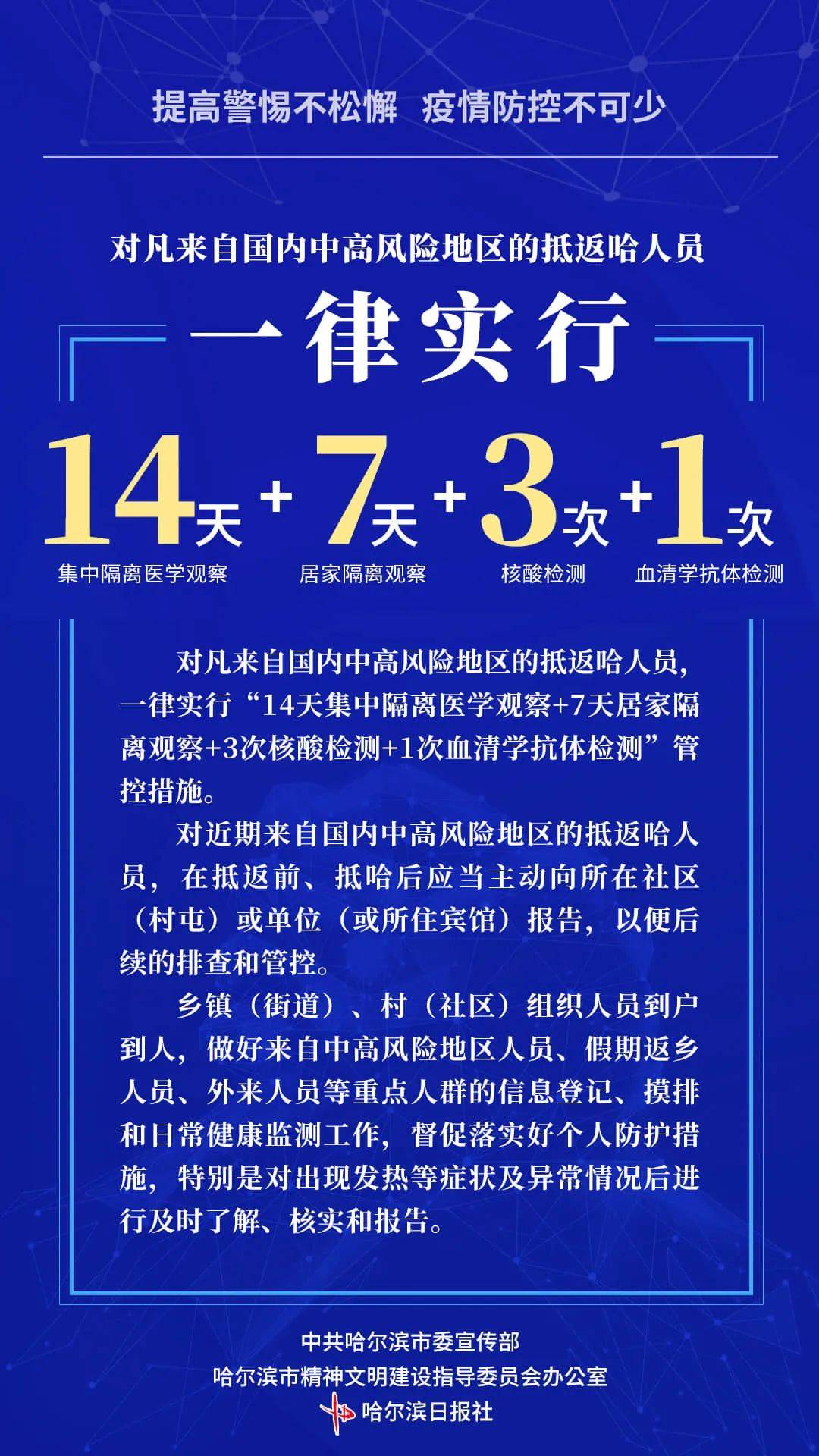 哈尔滨新冠疫情最新通报