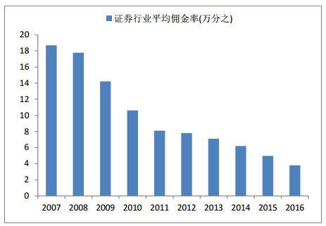 证券B最新消息，市场趋势、行业热点及未来展望