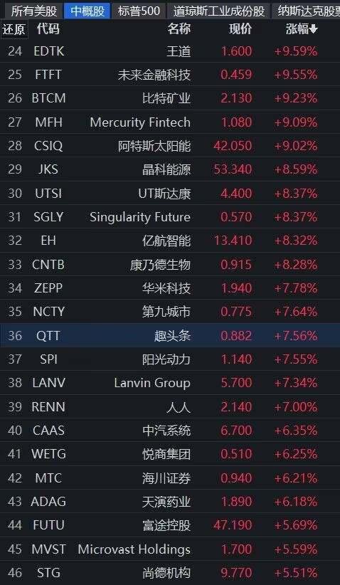 百世最新股价动态及市场解读