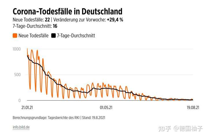 德国最新疫情实时数据报告