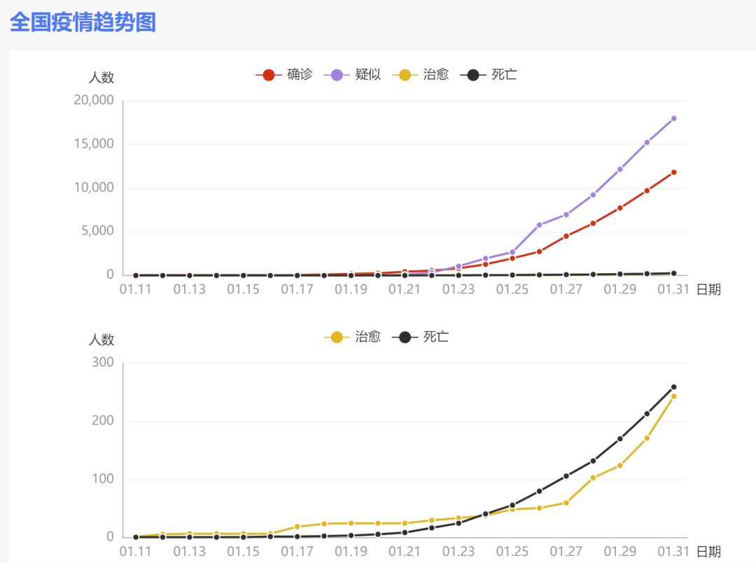 关于最新疫情的最新动态，7月5号的观察与反思