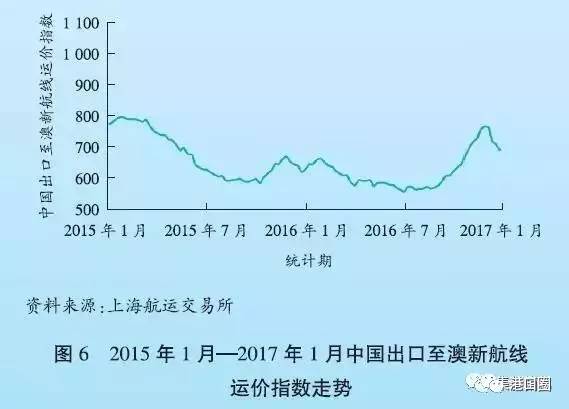 航运海运最新消息，全球航运市场的动态与趋势分析