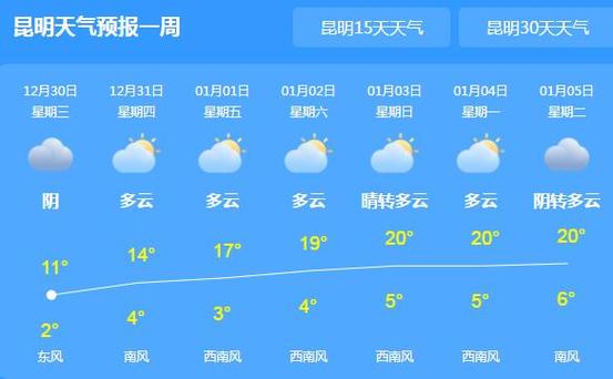 云南今天天气最新报告