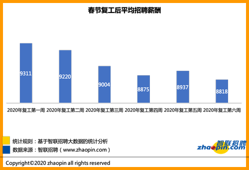 最新日照零工市场现状与发展趋势分析