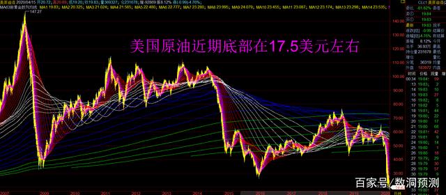 美国最新原油期货行情深度解析