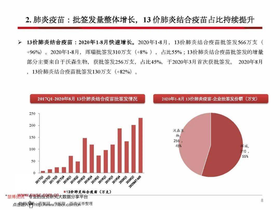 最新肺炎疫苗报告发布，全球进展与未来展望