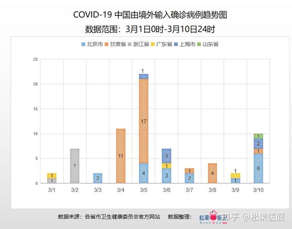 新冠疫情全国最新疫情分析