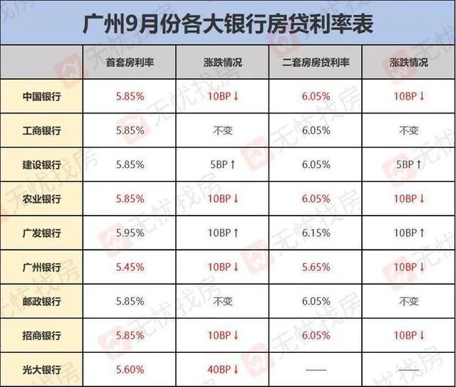 德州最新房贷利率及其对房地产市场的影响