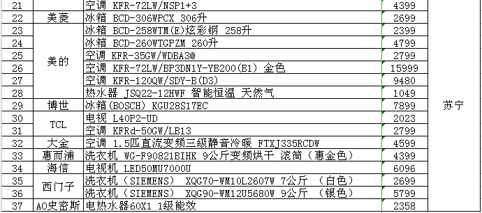 有机硅价格最新报价及市场动态分析