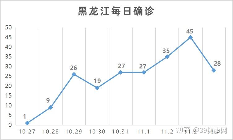 黑龙江最新疫情新增情况分析