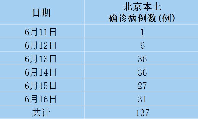 北京最新疫情发现时间深度解析