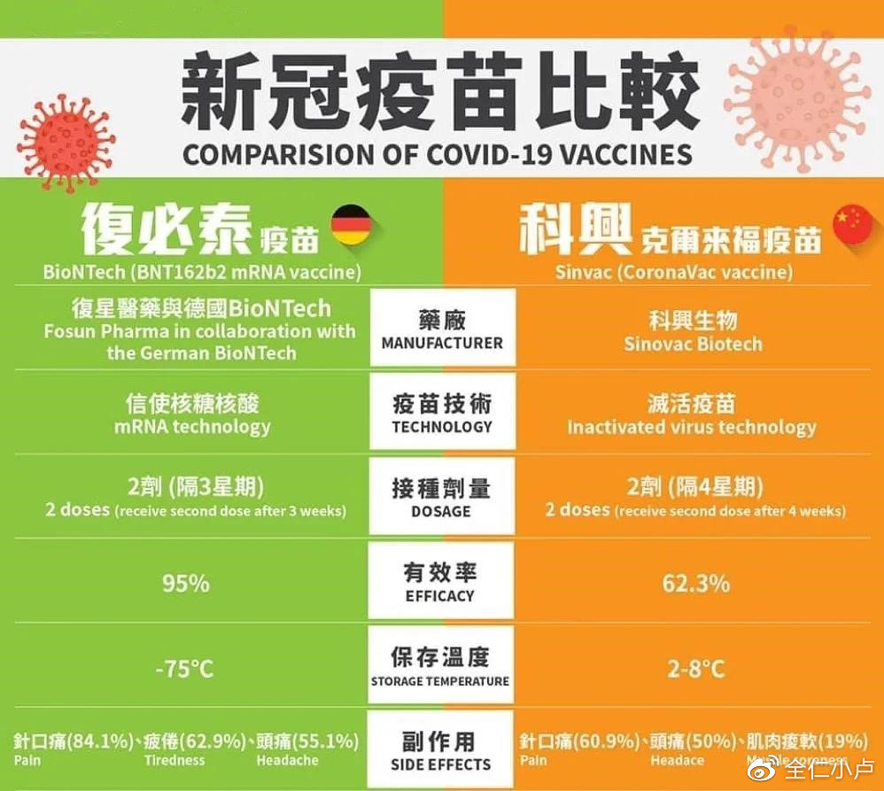 各国新冠疫苗最新信息概览