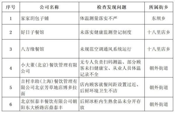 朝阳地区疫情最新情况报告