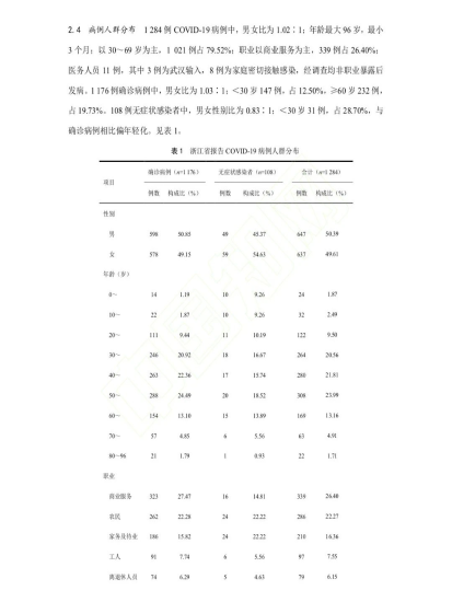 最新冮西省肺炎病例分析