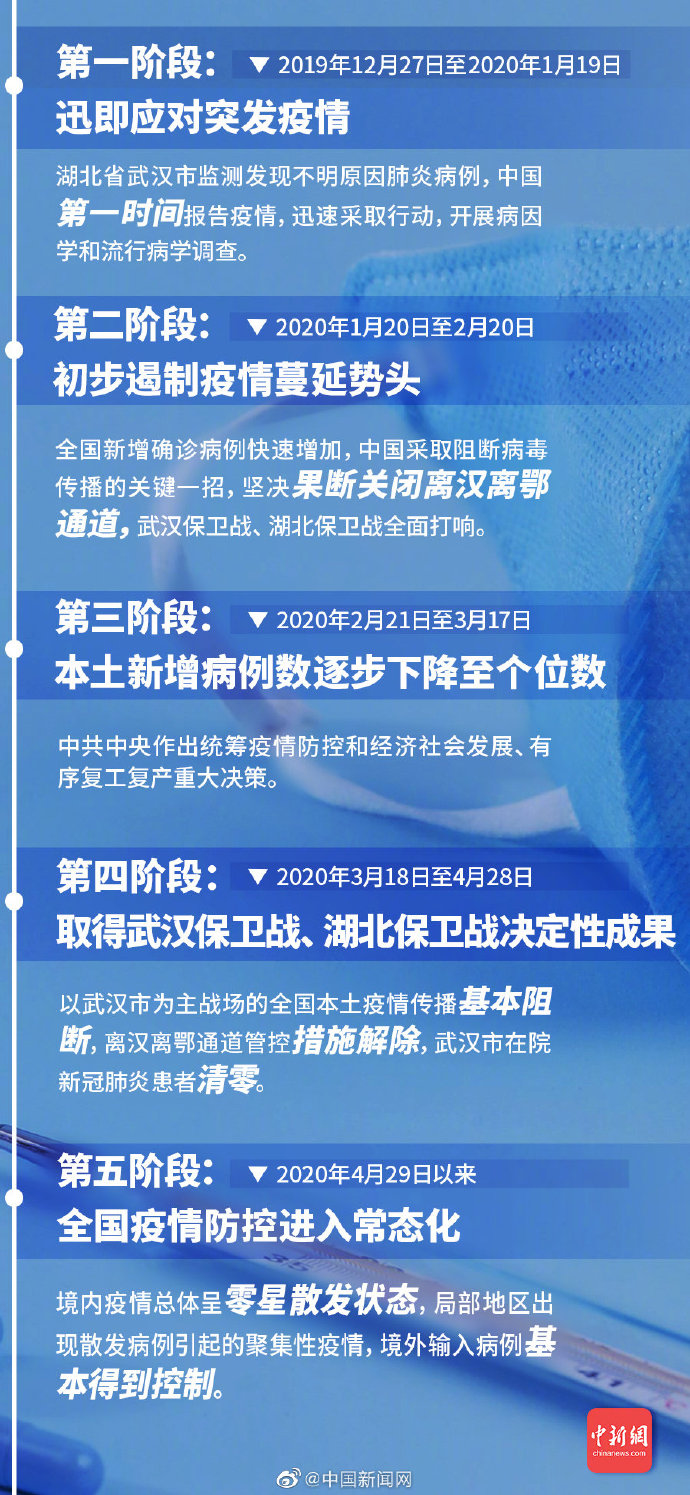 最新的疫情防控通知，全球共同应对挑战