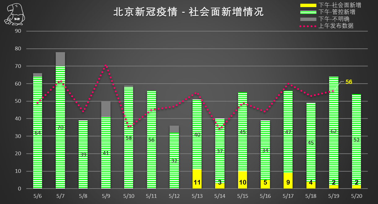 北京新冠疫情最新数据消息分析