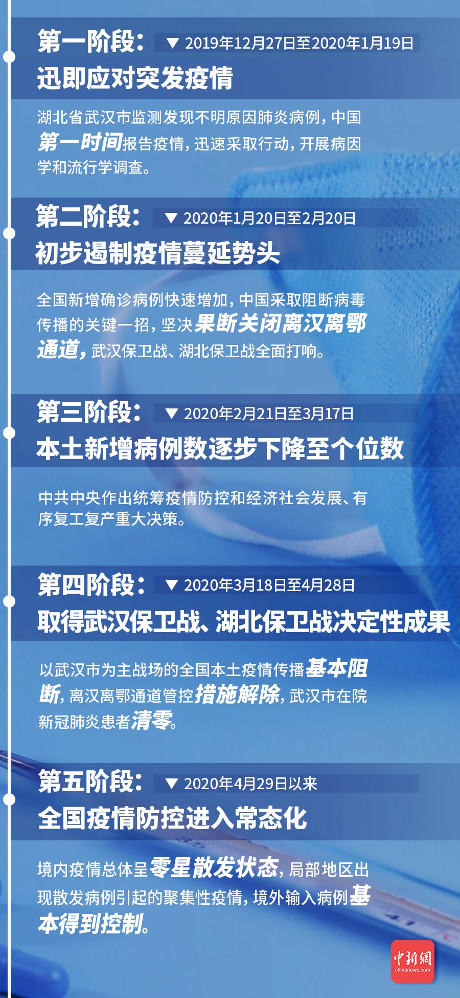 福建病例最新消息，全面应对疫情挑战，展现坚定信心与决心