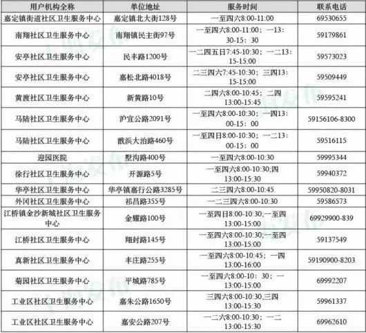 疫苗最新消息与价钱概览