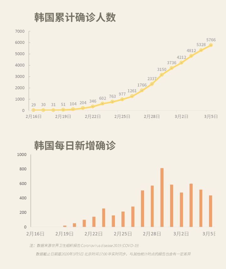 全球新冠病毒确诊人数最新情况及影响分析