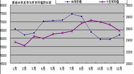 原油交易最新消息，市场走势分析与展望