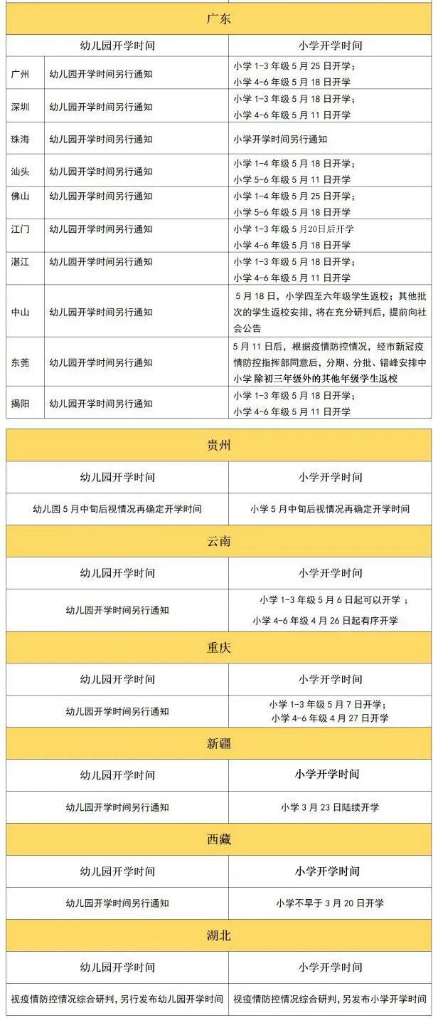 最新上海小学开学时间及相关安排