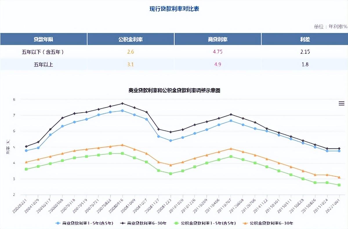 石家庄房贷利率最新动态，市场走势、影响因素及未来展望