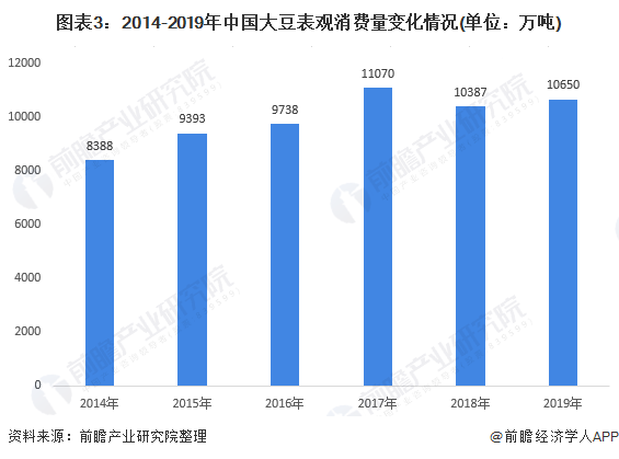 进口大豆价格最新动态，市场分析与趋势预测