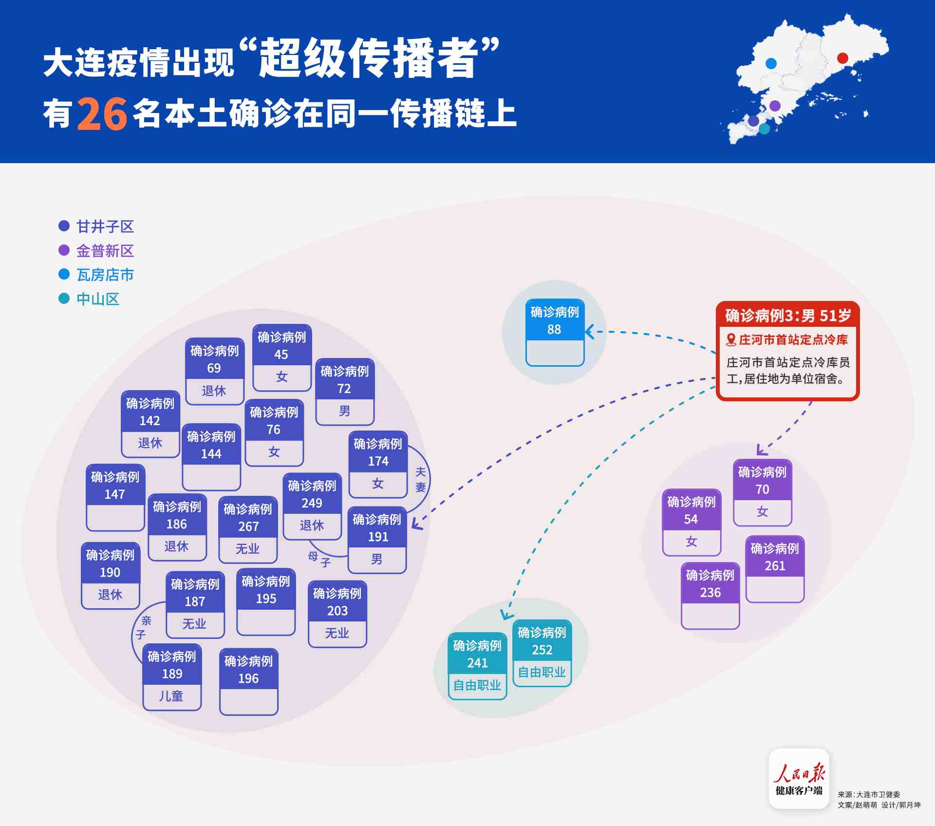 疫情最新实时数据大连，城市防控进展与当前形势分析