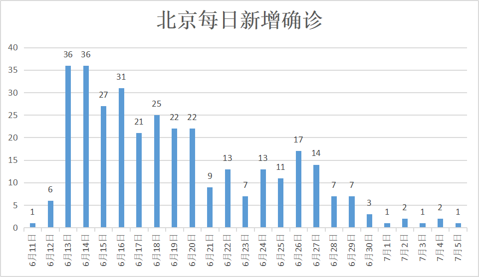 今日北京最新疫情报告（16日）