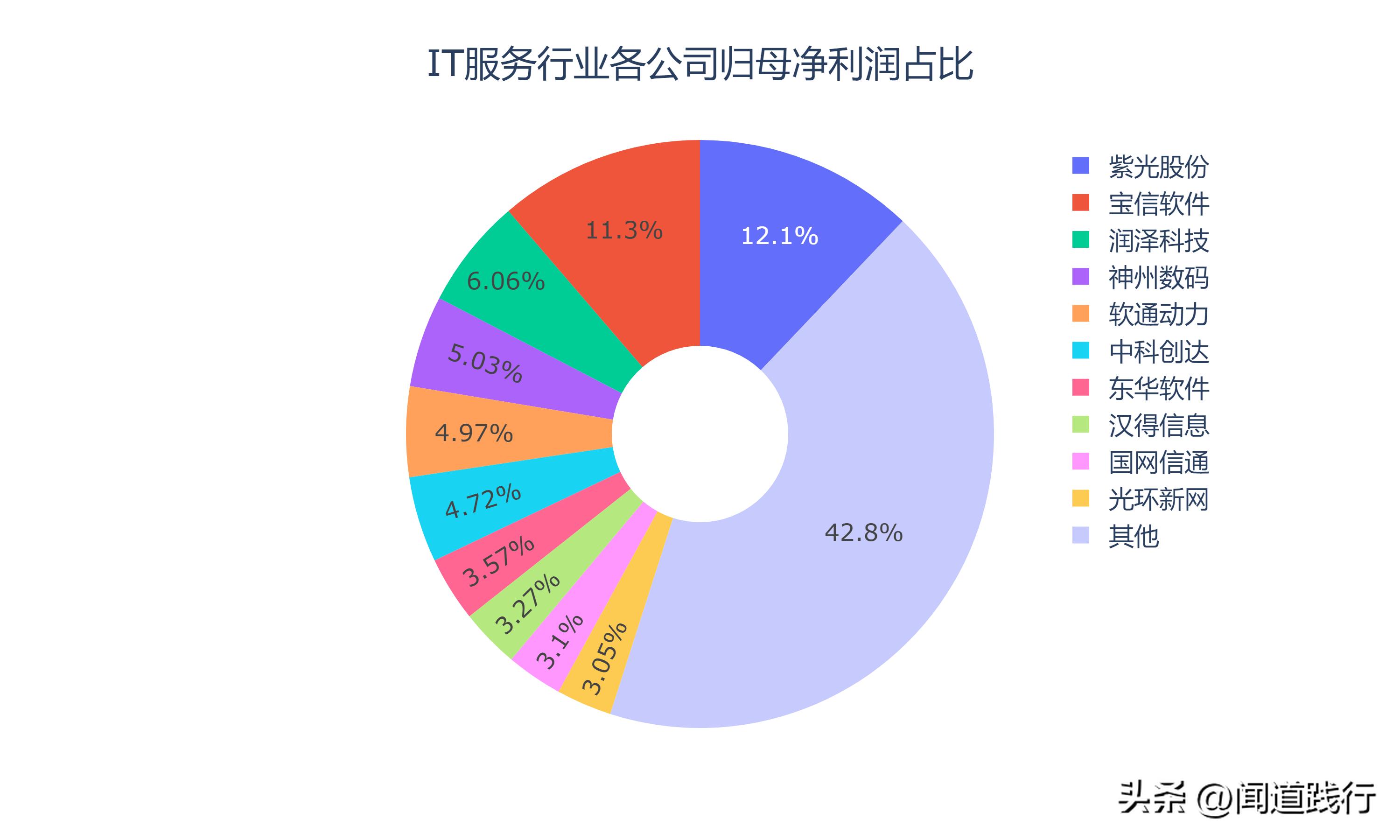 最新科技行业政策下的机遇与挑战