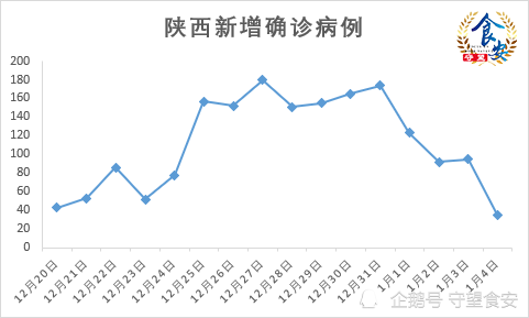 最新疫情通报数据陕西，陕西疫情防控形势持续稳定向好