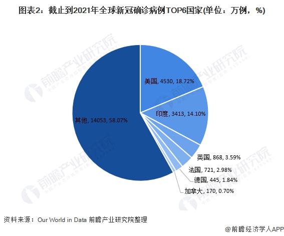 美国新冠疫情最新态势分析