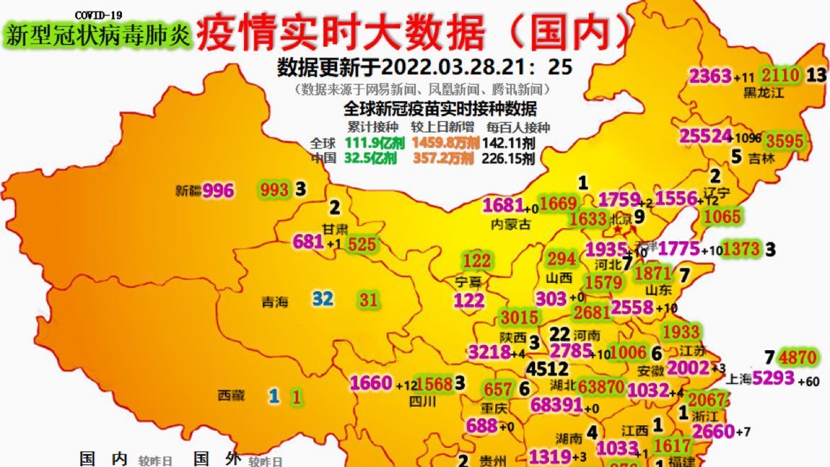 国内最新疫情动态分析（截至11月28日）