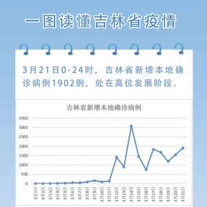 吉林省最新疫情概况及其影响