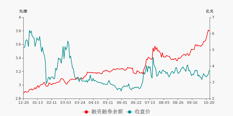 山鹰纸业最新公告股票动态，行业趋势与公司前景展望